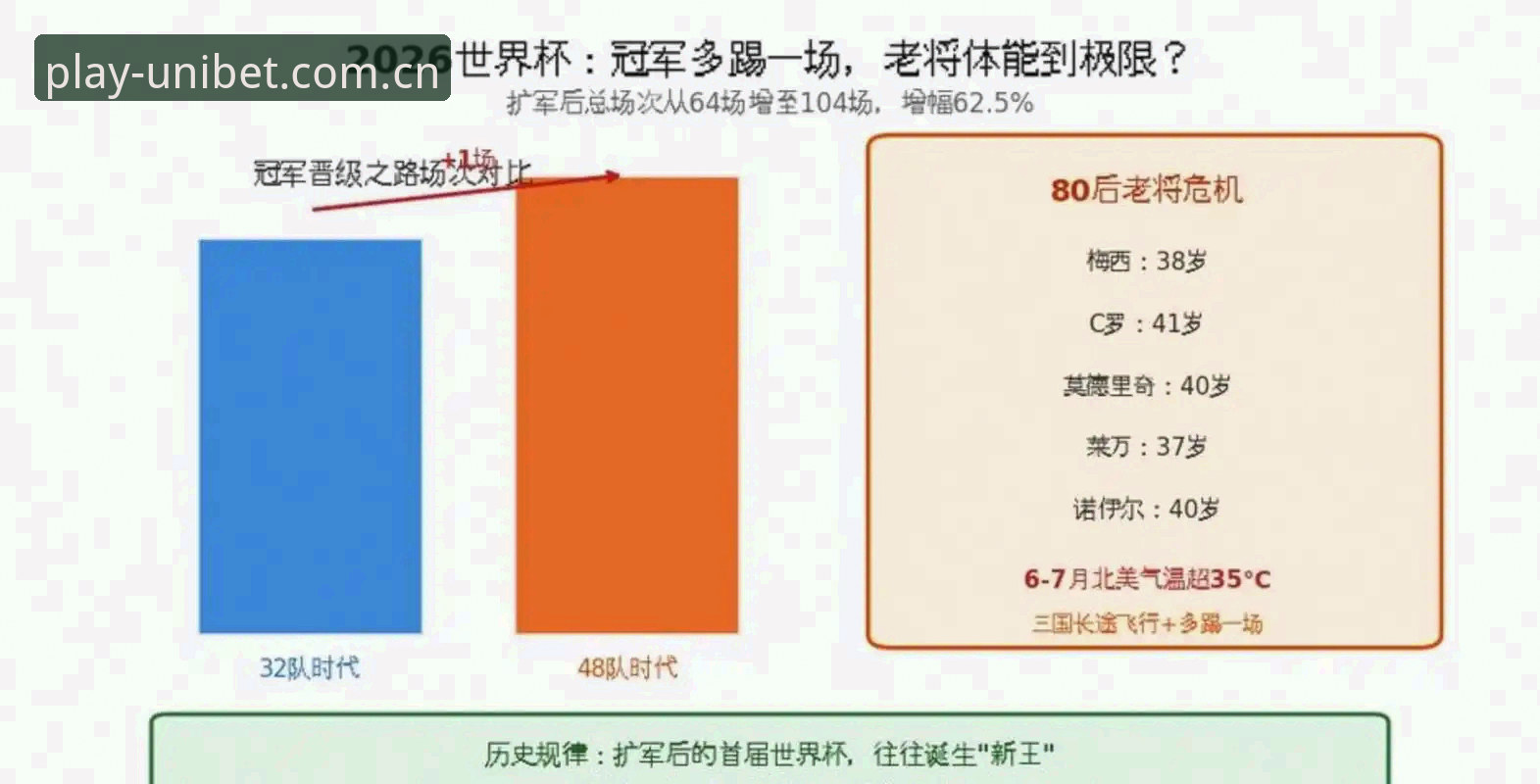 掌握2026-2030世界杯扩军趋势的实用指南：从48队到66队的变革解析